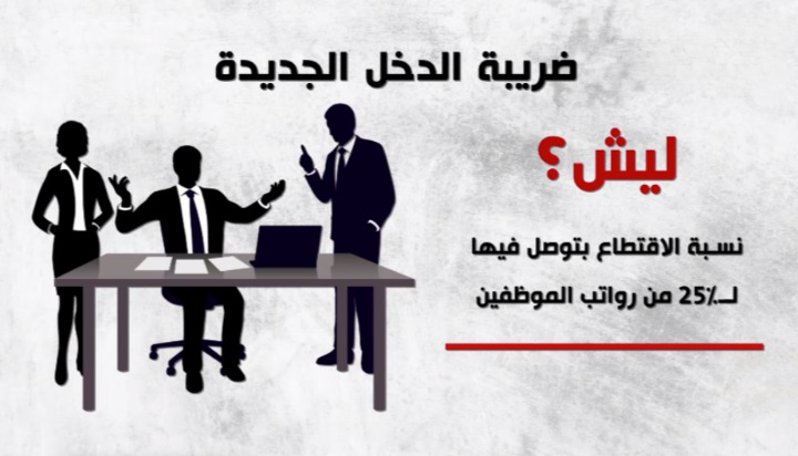 Income Tax: The Pounce on Employees' Dollars